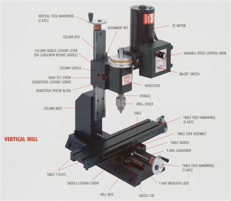 main parts of cnc machine quotes|how to use a cnc machine.